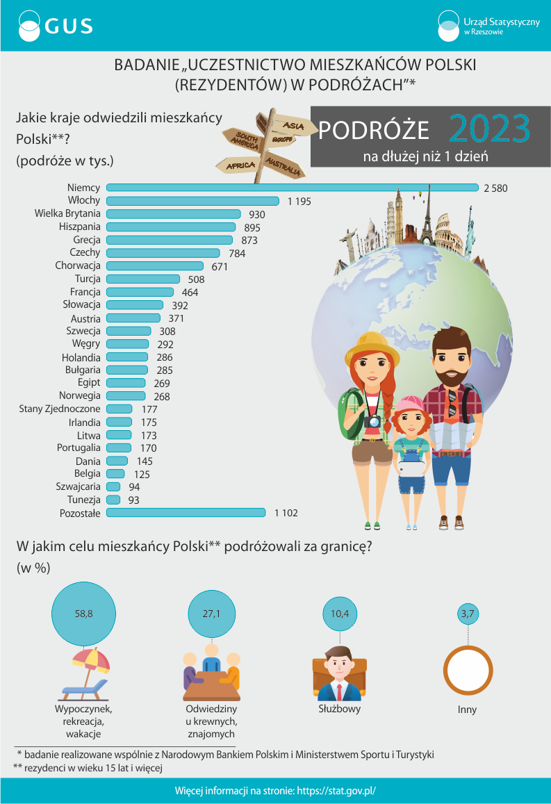 Infografika z 2023