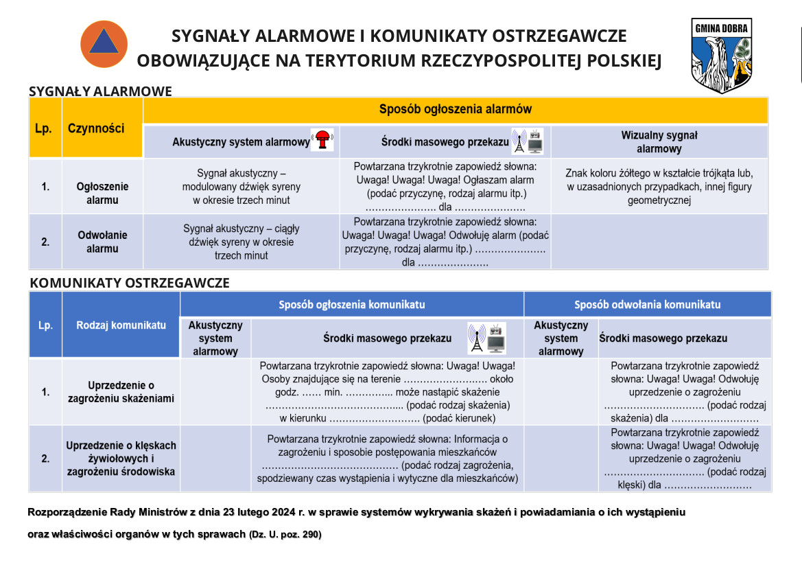 Tabela przedstawiająca sygnały alarmowe